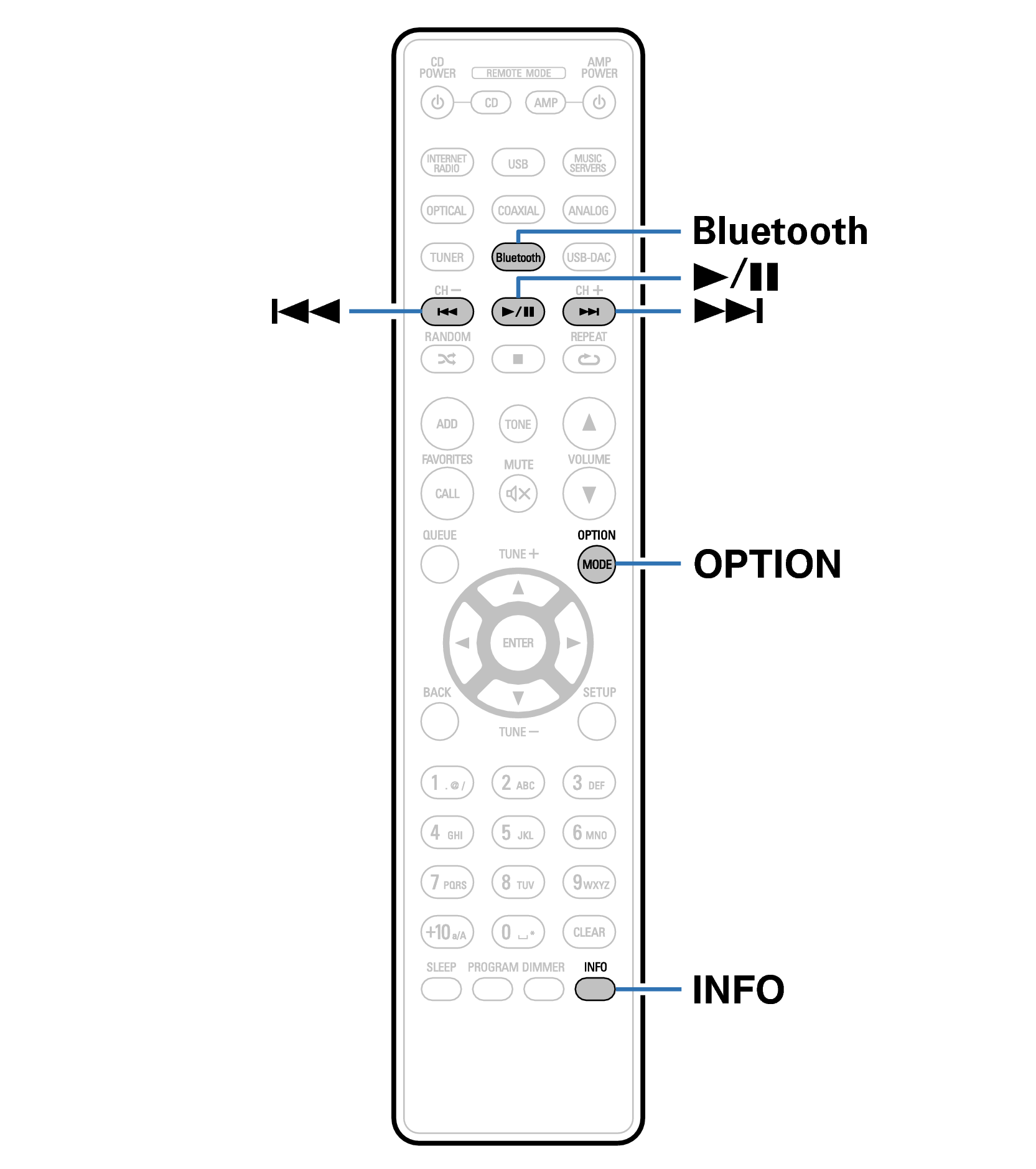Ope BT RC1233